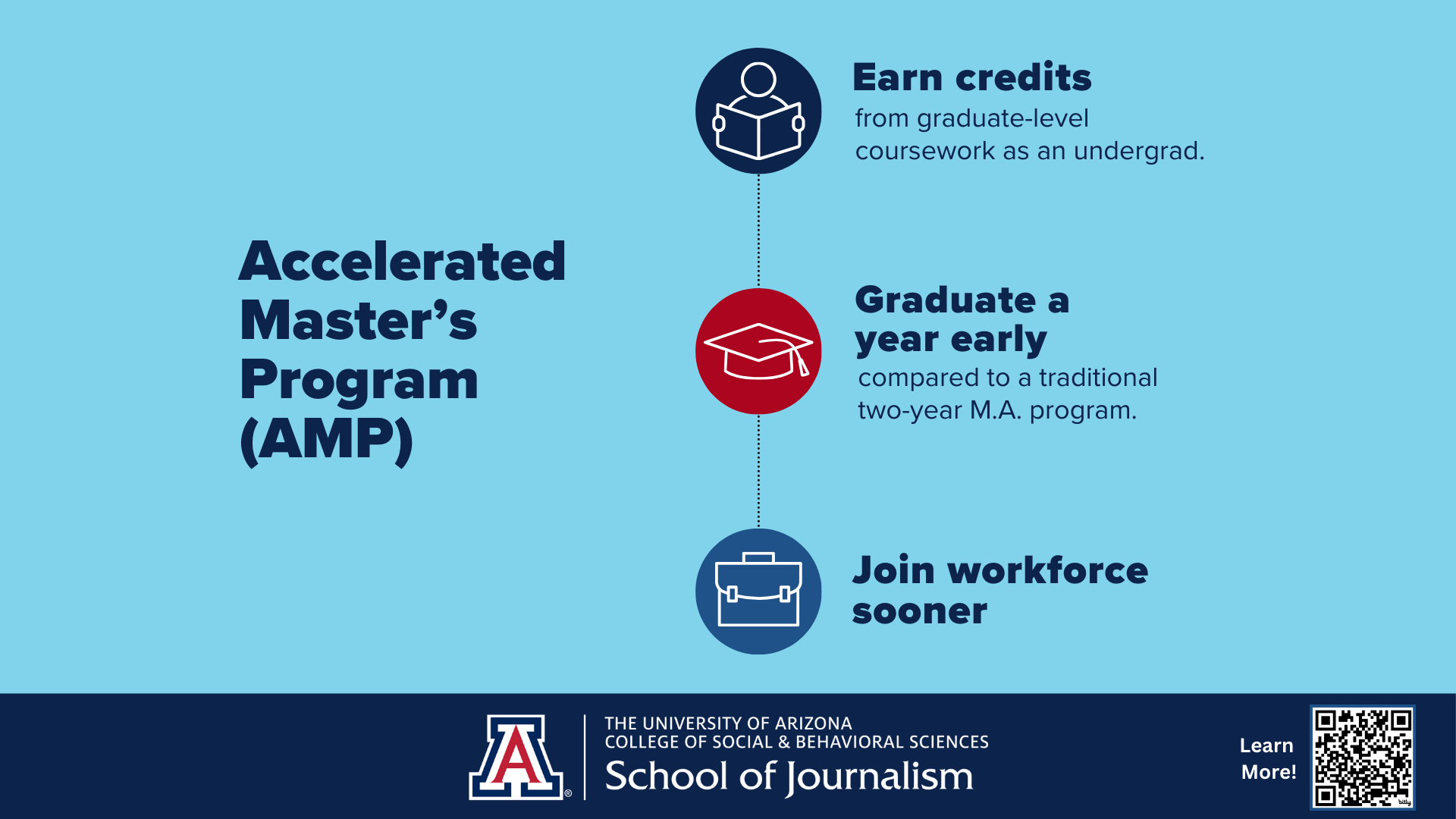 Infographic shows AMP overview